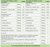 Brain Vit 60 Tablets